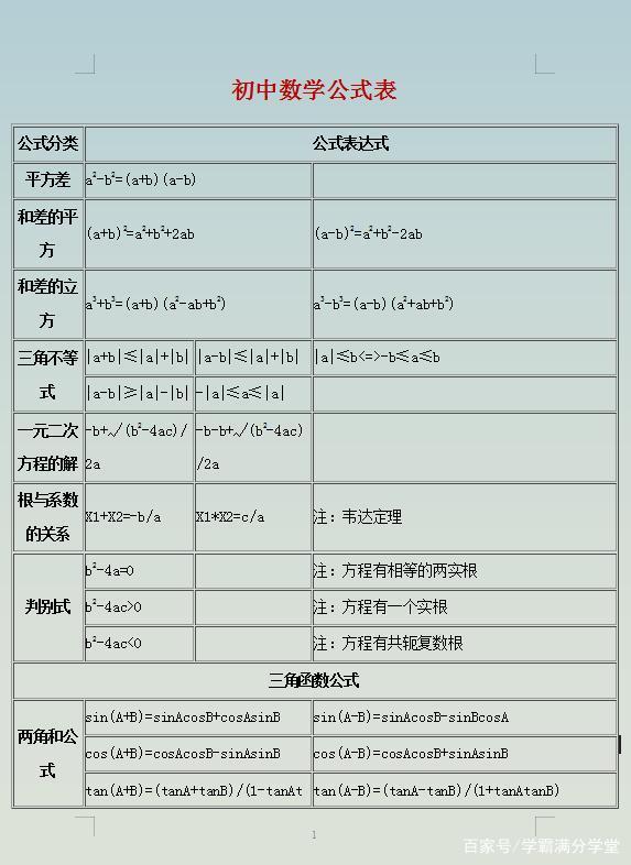 3+证书难度,三加证书考试难度
