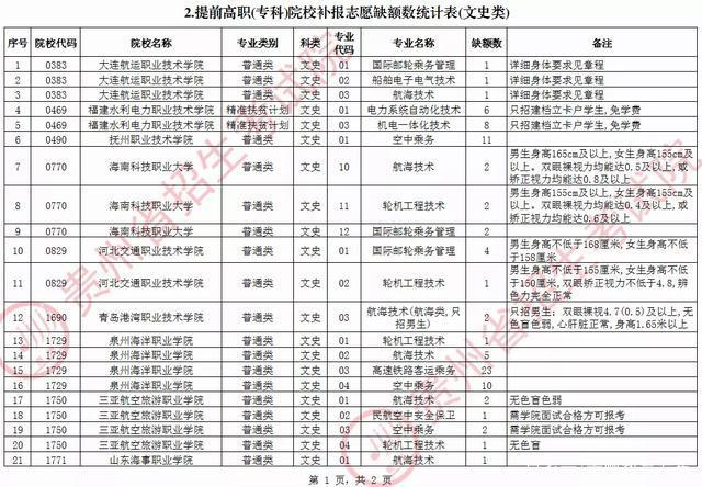 如何报高职高考,高职单招可以报外省吗