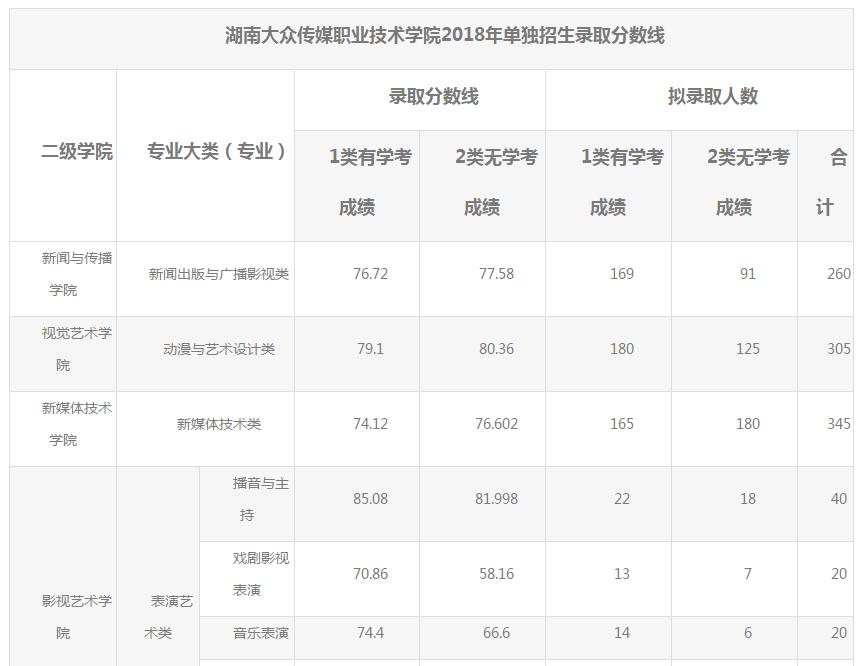 高考高职单考单招是什么意思,高职学校单招