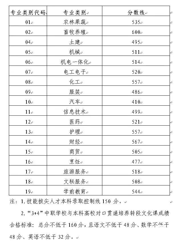 中专能高考么,中专需要参加高考吗