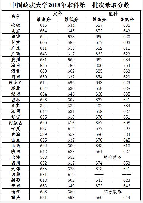 职高高考分数线,职高高考班本科录取分数线