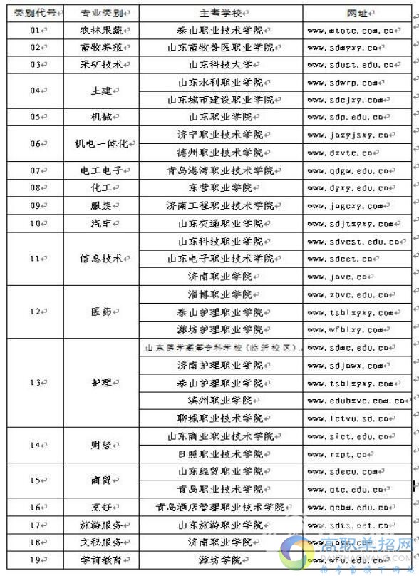 报名音乐高职高考可以考大学吗,对口高考