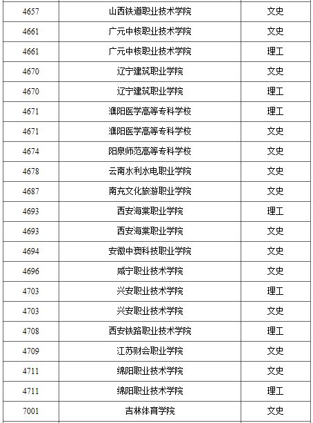 报名音乐高职高考可以考大学吗,对口高考