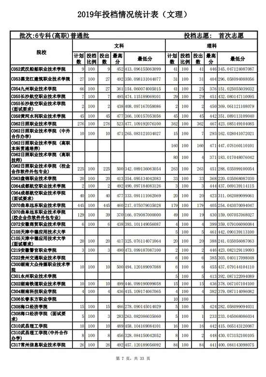 高职是不是可以参加高考,高中结业证可以参加高考吗