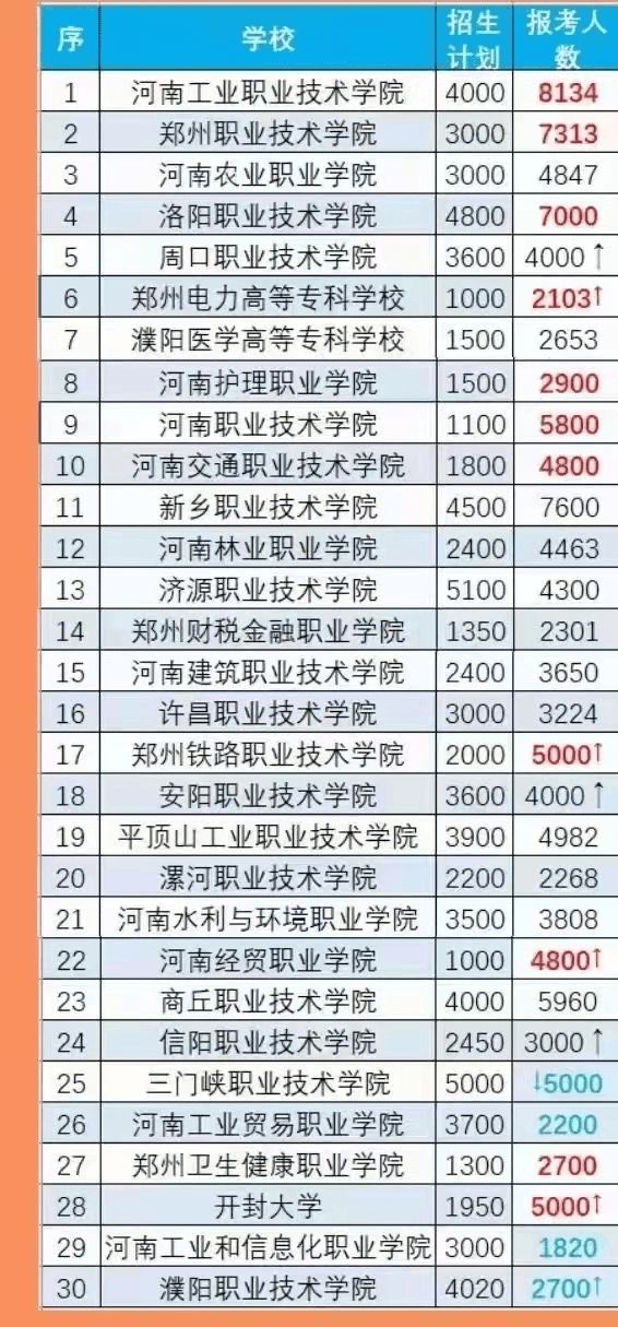 高职高考好还是自考好呀,高职单招和高考哪个好