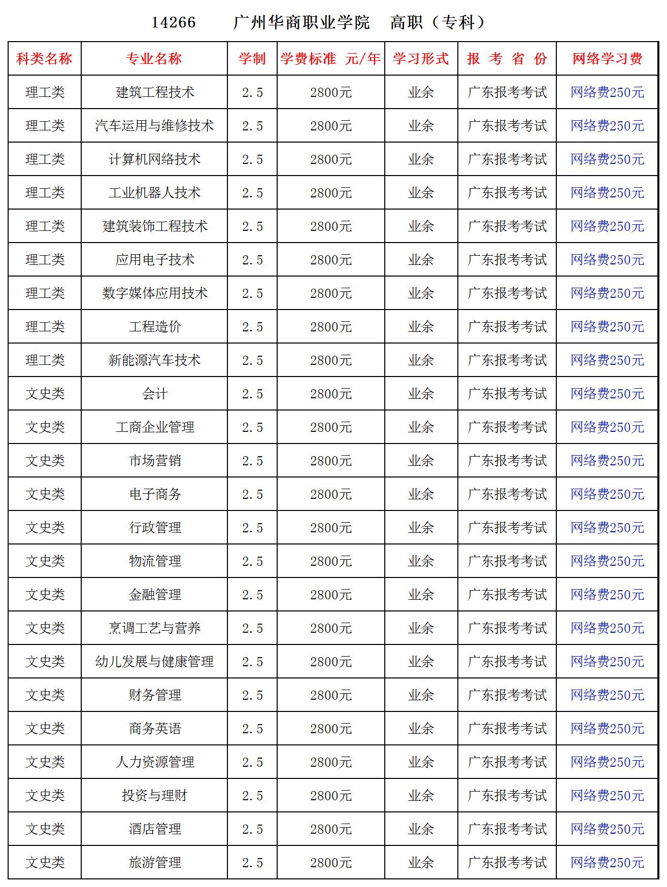 高职高考几月份开学,单招学校一般几月份开学