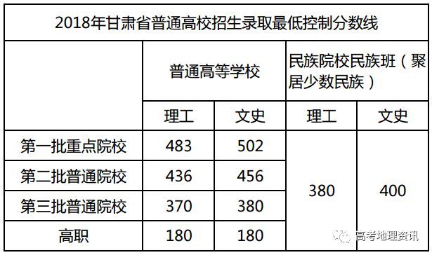 高职高考什么时候考试,广东3+证书高职高考