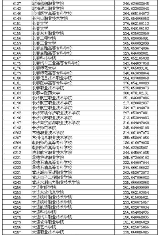 高职高考要考哪些科目,高职高考考试范围