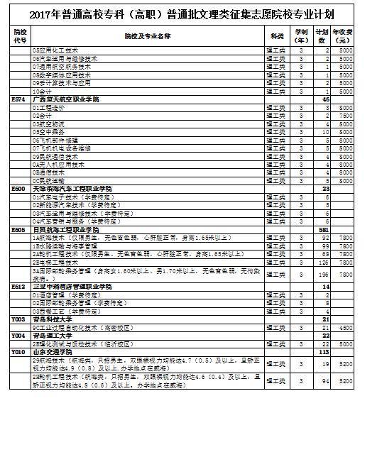 高职春季高考报考,春季高考报名学校有哪里