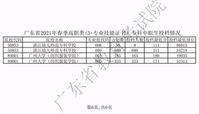 高职高考外地人要有什么条件,高职高考报名入口官网