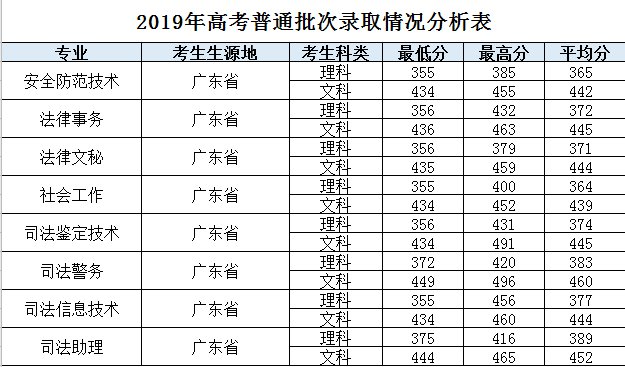 2020年广东高职高考时间,2020年高职高考会扩大招生吗