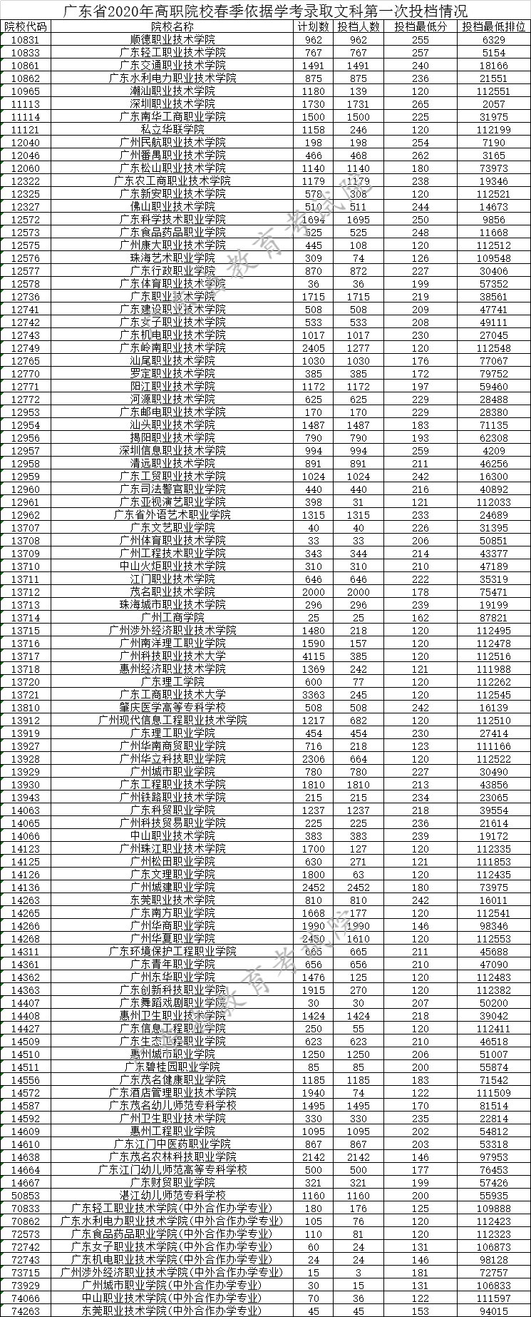 2020年广东高职高考时间,2020年高职高考会扩大招生吗