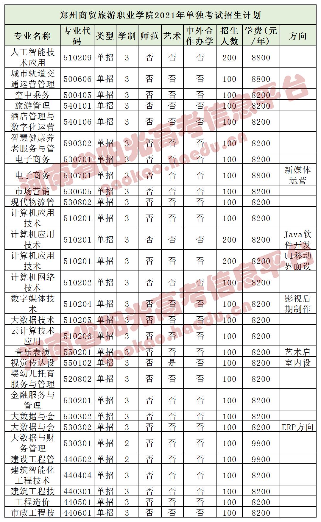 2021高职高考是什么时候,高职高考网