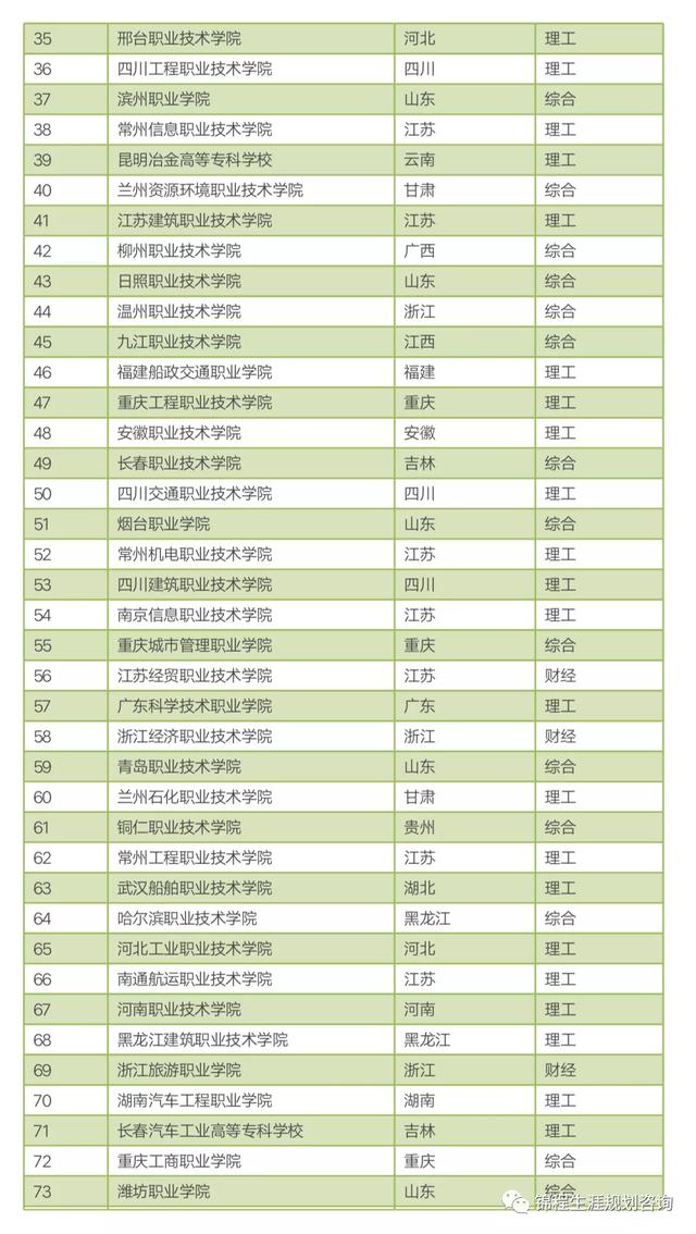 2020高职高考报名人数,2020高职高考成绩什么时候出