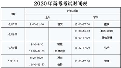 2020高职高考报名人数,2020高职高考成绩什么时候出