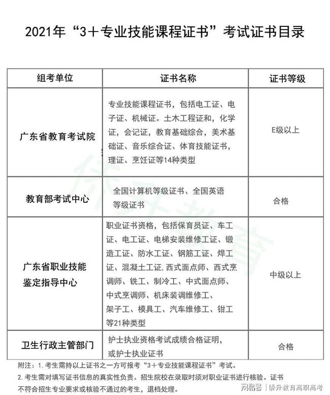 广西高职高考可以考什么学校,中专想升全日制大专怎么办