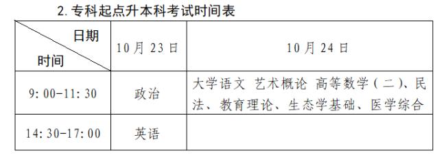 高职高考报名时间,新疆大专招生网