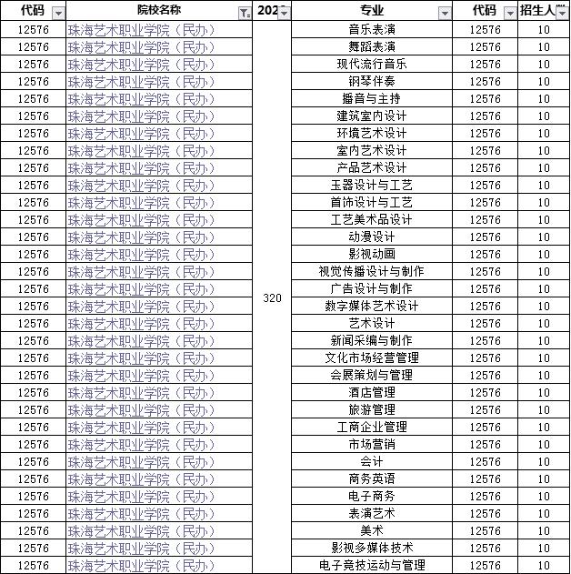 珠海高职高考培训机构,广东省电子职业技术学校官网