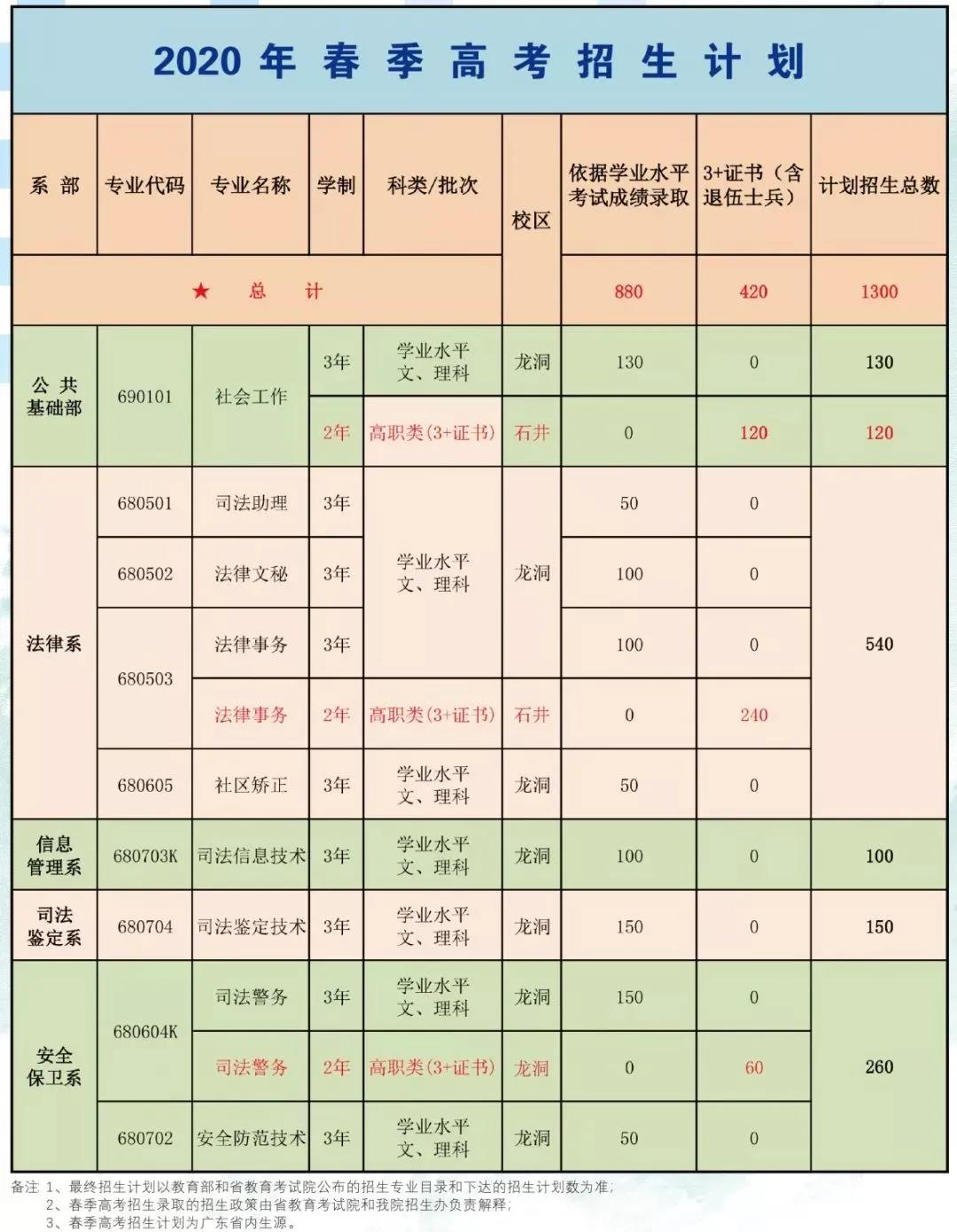 高考高职专科什么意思,高等专科是什么意思