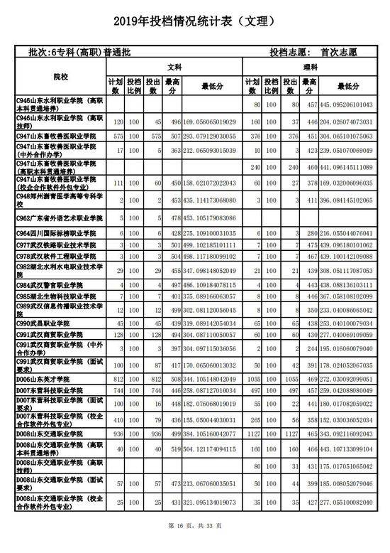 高考高职专科什么意思,高等专科是什么意思