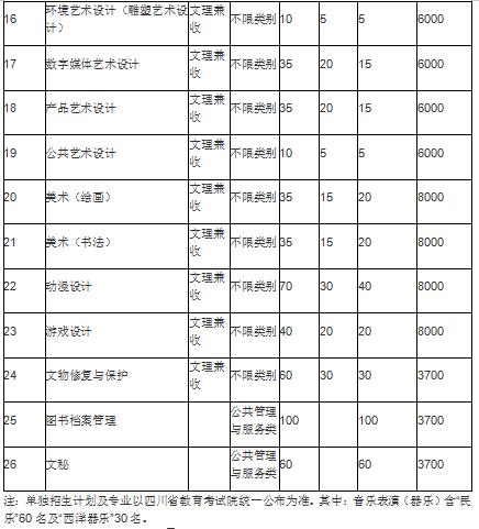 高职单招和高考,什么叫高职单招和技能高考