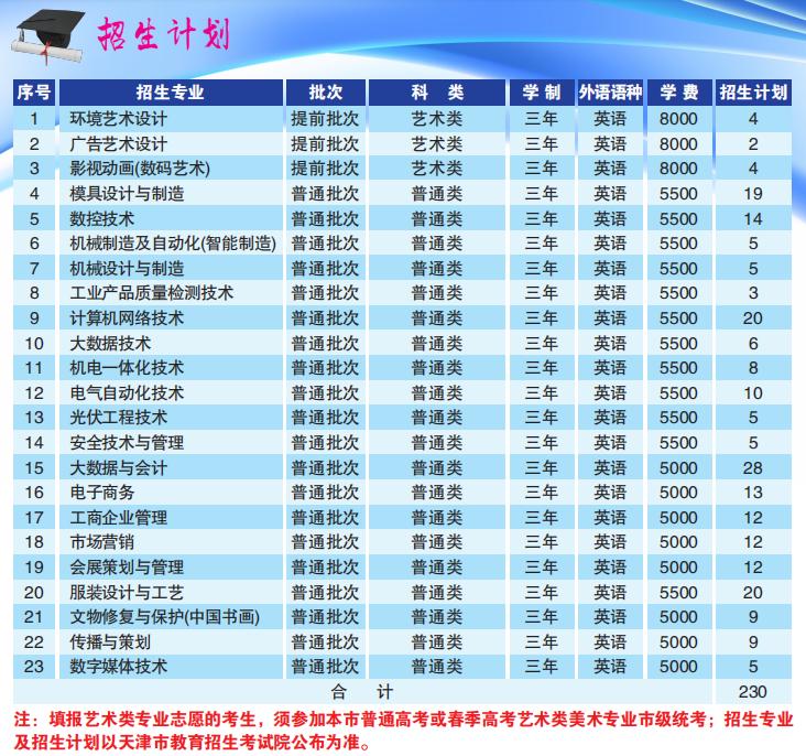 2021年高职高考考纲,全国一卷2020高考考纲