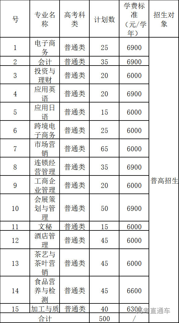 2021年高职高考考纲,全国一卷2020高考考纲