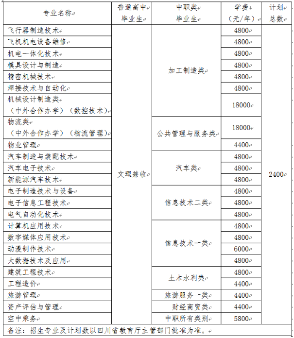 高职单招和高考有什么区别,什么叫高职单招和技能高考