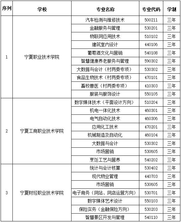 高职高考的报名时间,2022年职教高考时间