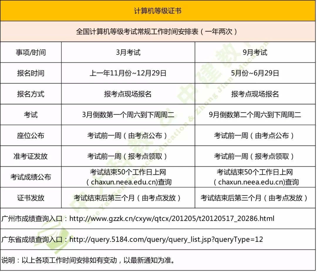 高职高考的报名时间,2022年职教高考时间