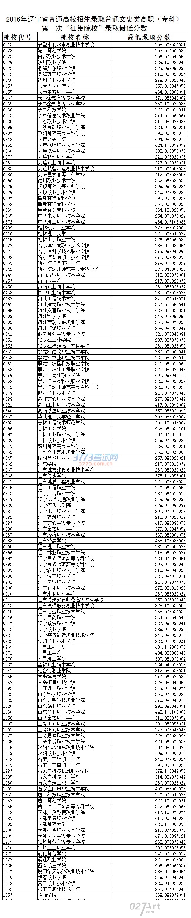 高职高考补录几率,高职扩招可以挂读吗