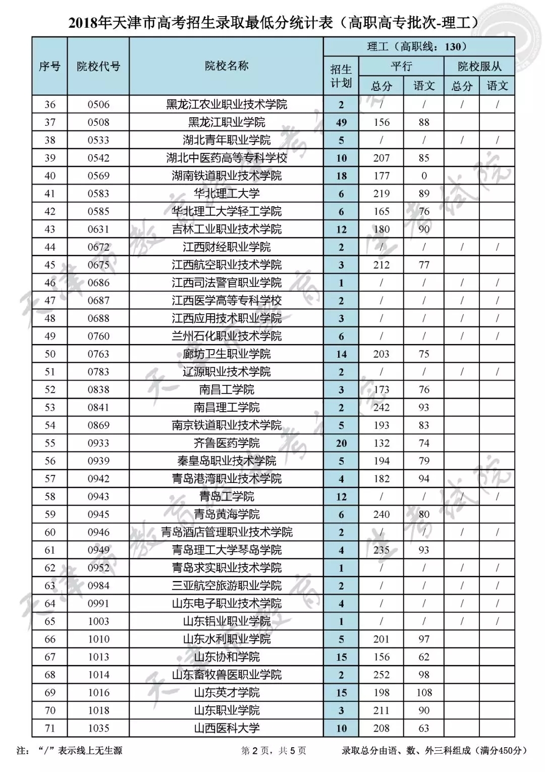 高职高考补录几率,高职扩招可以挂读吗