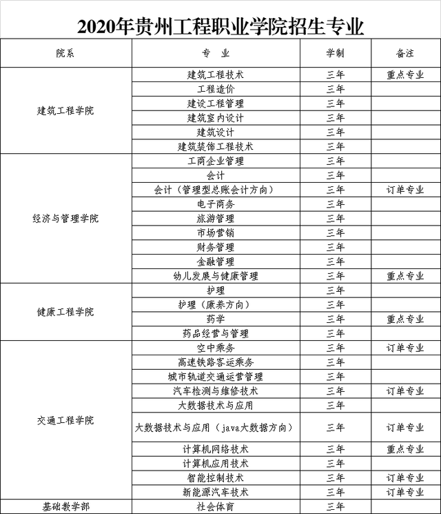 高职考考本科,高职高考难度大吗