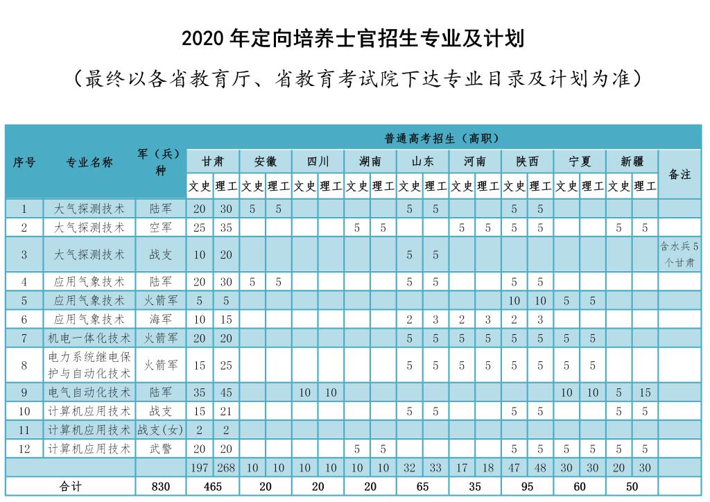 2020高职高考时间安排,2020高职高考补报名时间