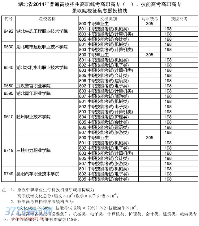 高职高考多少钱,高职高考难度大吗