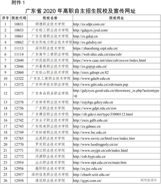 高职院校什么时候报考,高职院校扩招为何扩招