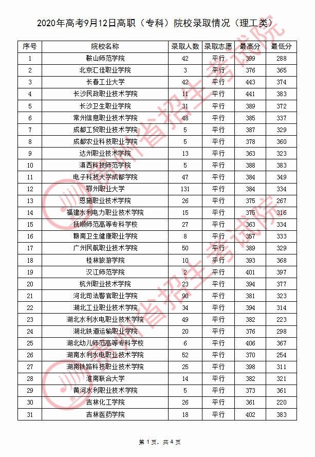 高考高职专科批录取时间,2021年学前教育对口高考