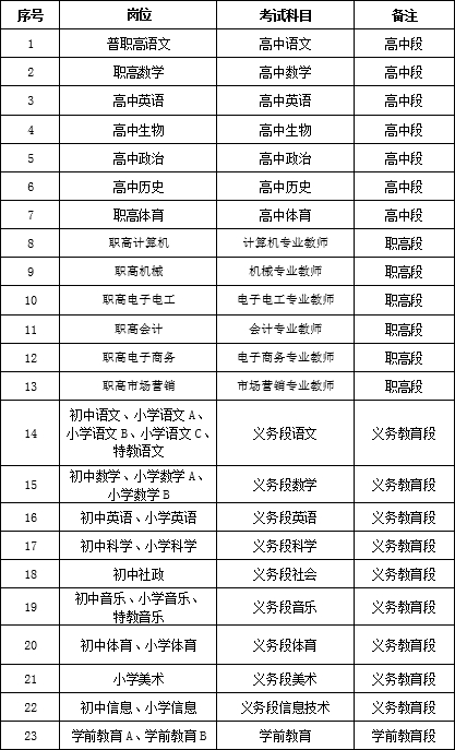 高职高考科目,高职高考班能考什么大学