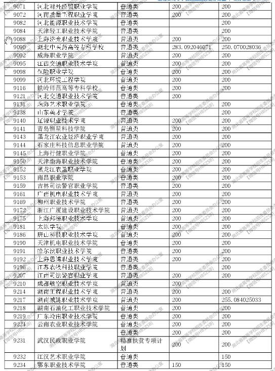 高职高考科目,高职高考班能考什么大学