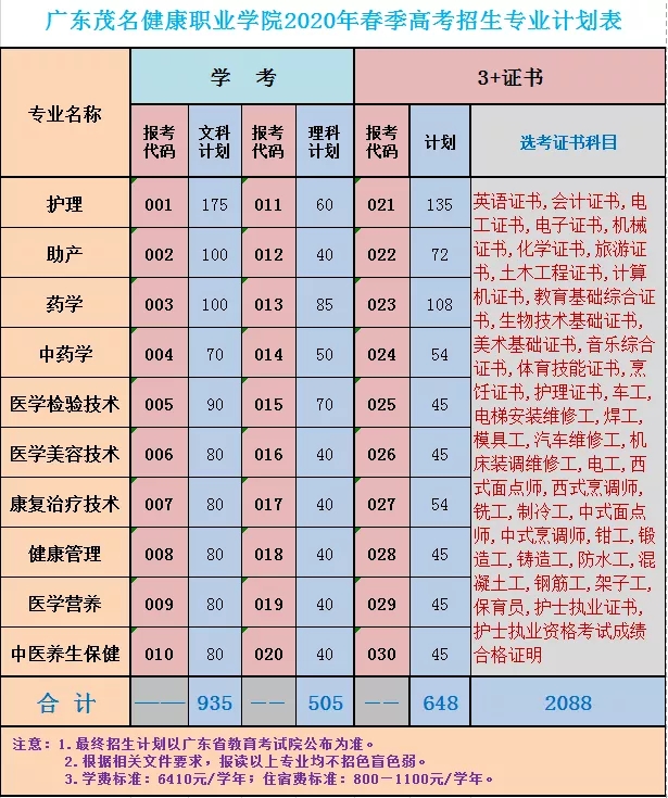 3+证书高职高考辅导班,侨升高职高考辅导班怎么样