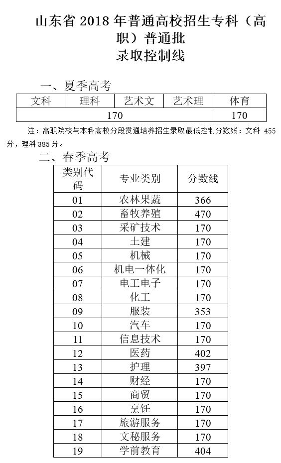 高考高职专科录取时间,对口升学专科录取时间