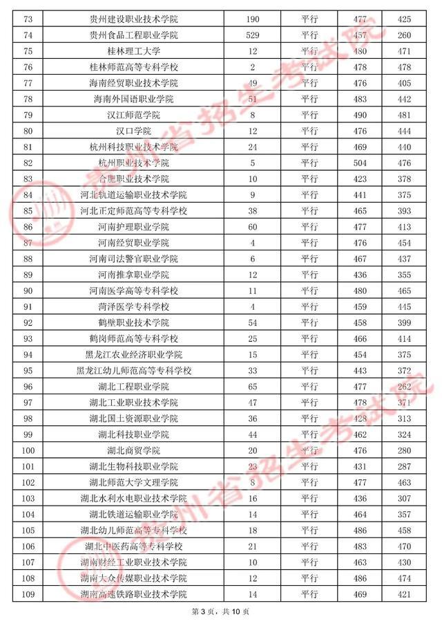 高考高职专科录取时间,对口升学专科录取时间