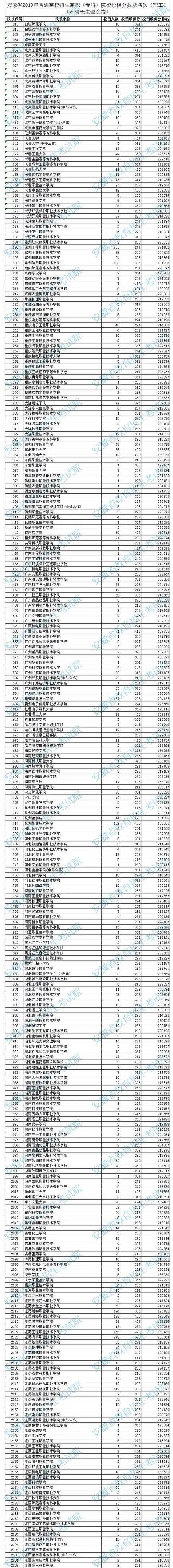 高职院校和大专有什么区别,全国最好的职业学校排名