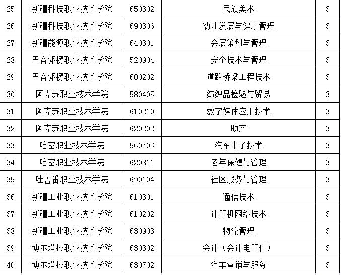 高职院校和大专有什么区别,全国最好的职业学校排名