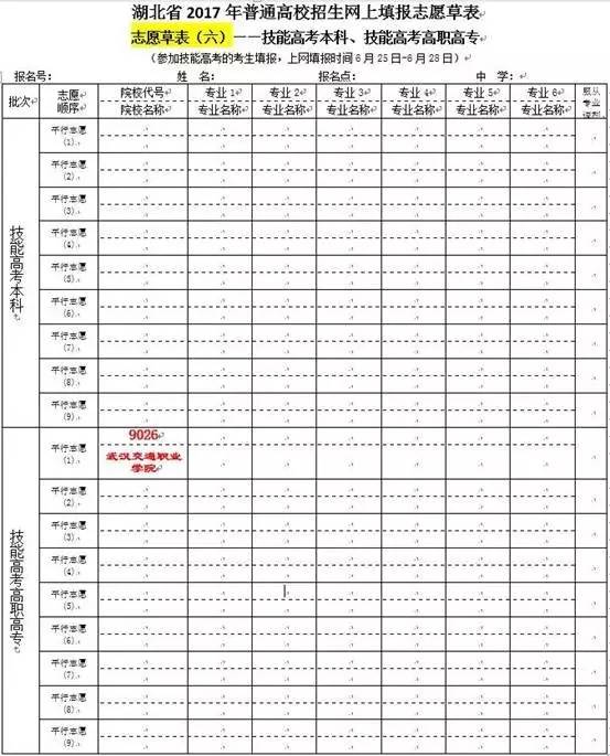 高职高考有什么用,职高可以考的大学名单