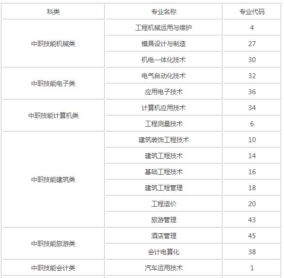 高职单招和高考专科,云南高职单招网