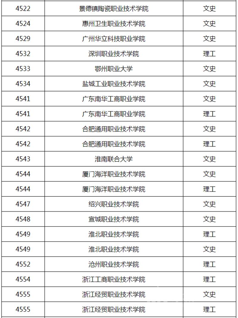 高职院校和大专院校有什么区别,高职院校可以专升本吗