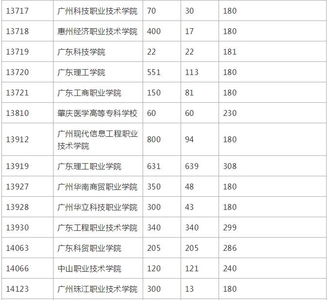 高职高考班能考什么大学,职中高考班能考哪些学校大学