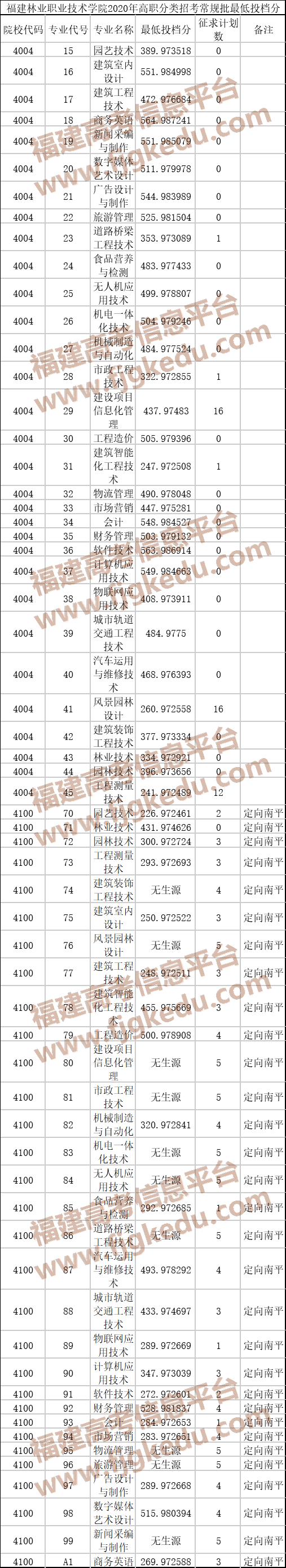 2020高职高考时间,高职高考什么时候报名