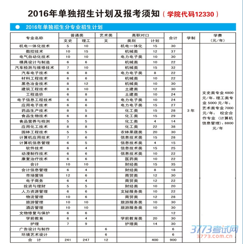 职业技术学校可以高考吗,3十3大专是全日制大专学历吗